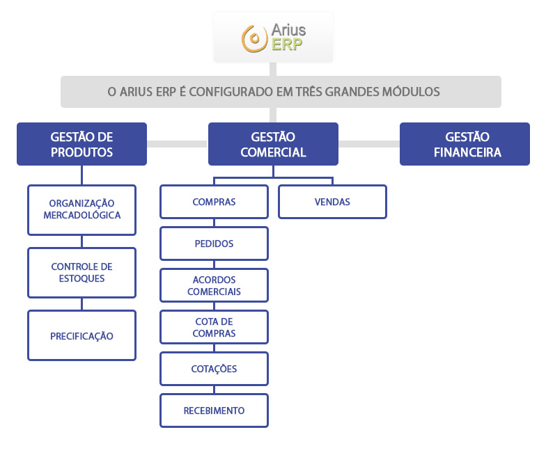 Sistema ERP Para Varejo Control Ware Web Sac